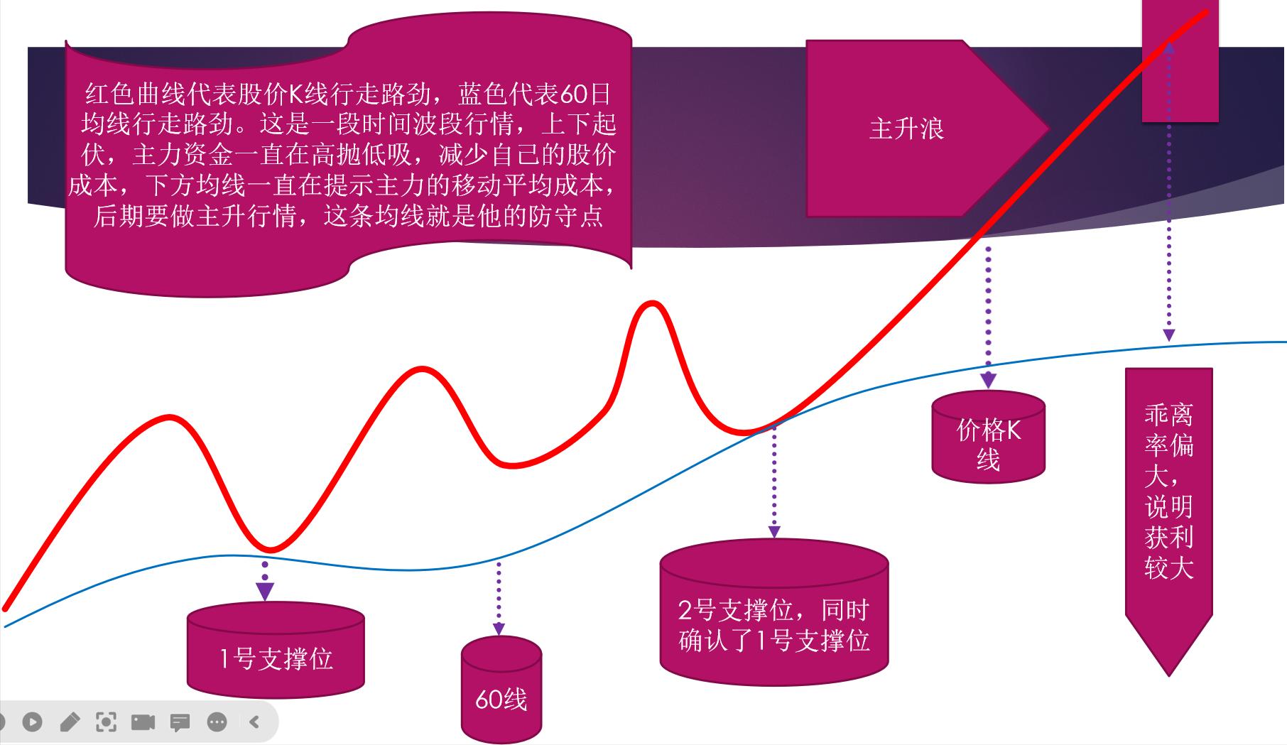均线之王战法4,均线之王战法靠谱吗