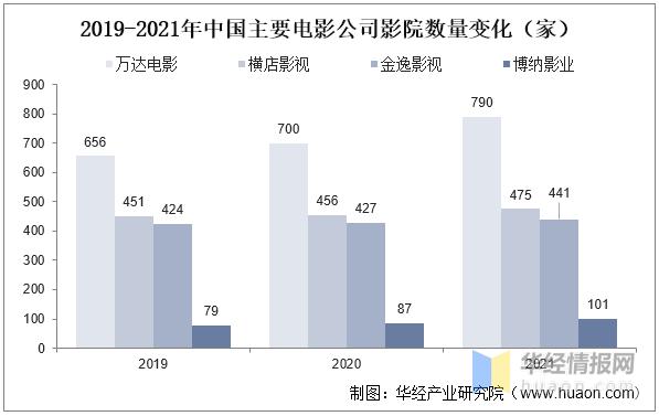 2021年中国电影发展概况,2022年中国电影市场年度盘点报告