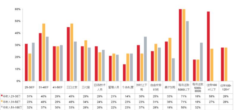 中产家庭标准2021是多少,中国中产家庭标准2019图