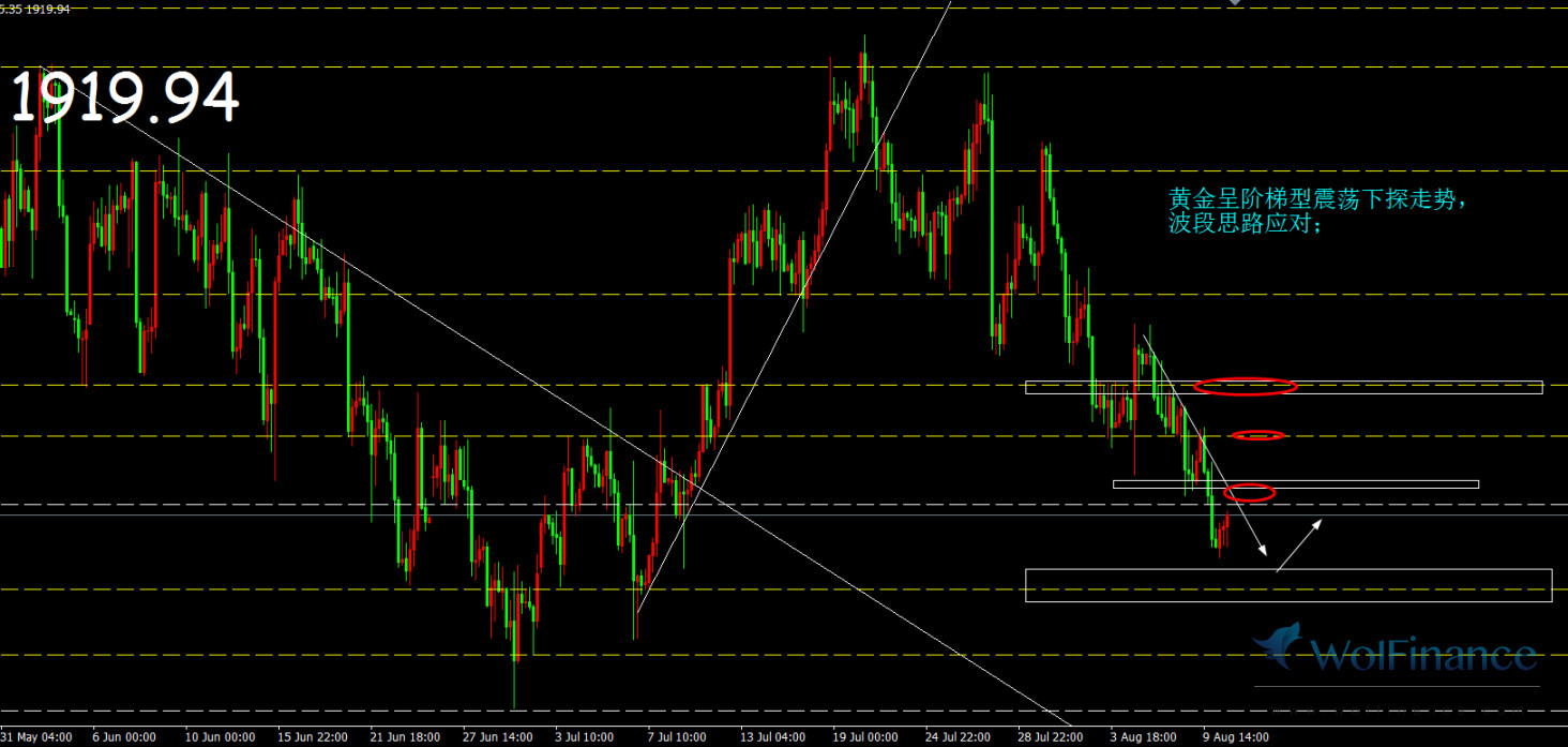 金荣中国股市估值分析,金融黄金日线图