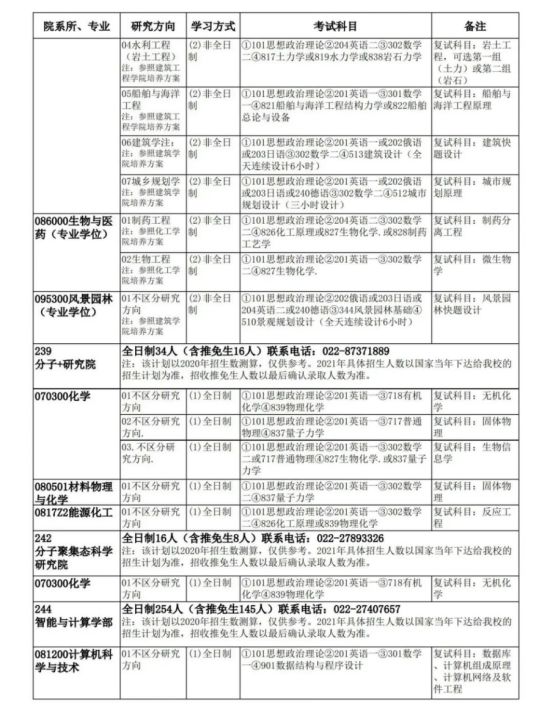 「考研院校分析」天津大学研究生修炼指南