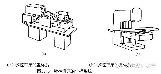 数控车床法兰克系统编程基础知识,数控车床加工中心孔编程基础知识