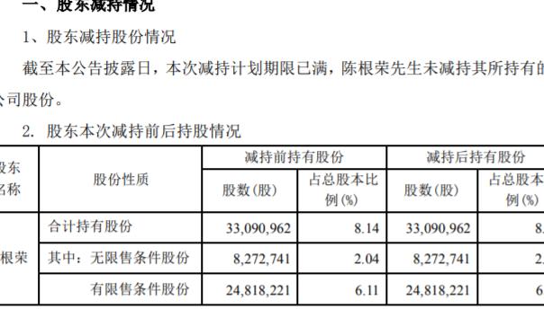 金盾股份最新传闻,金盾股份是飞行汽车概念股么