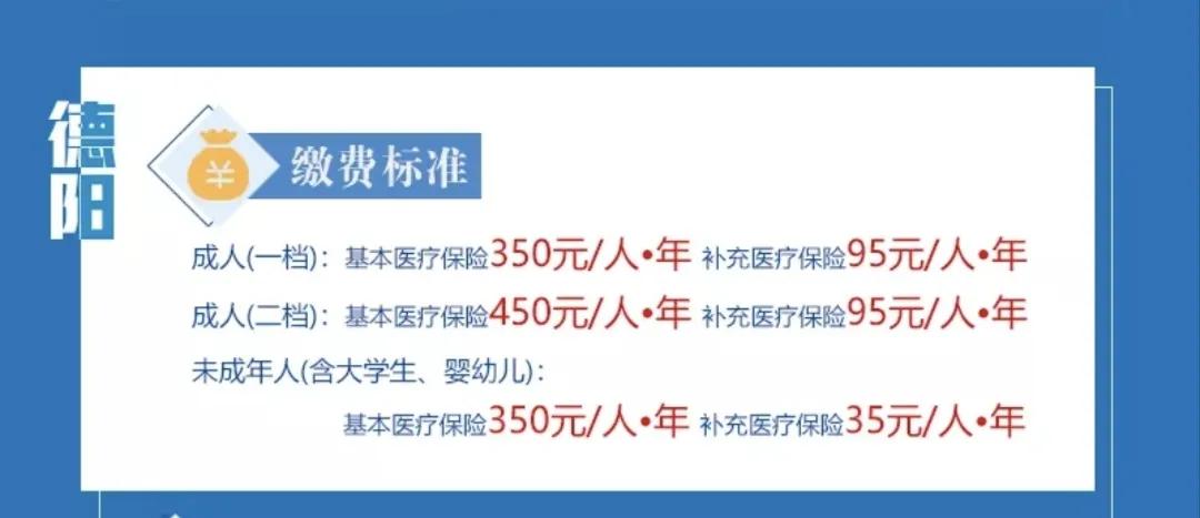 2023年城乡居民医疗保险缴费流程,2023年城乡居民医疗保险缴费方法