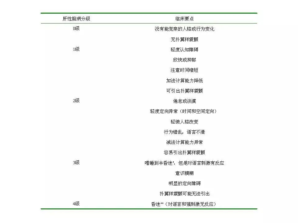 《保外就医严重疾病的范围》（司发通〔2014〕112号）