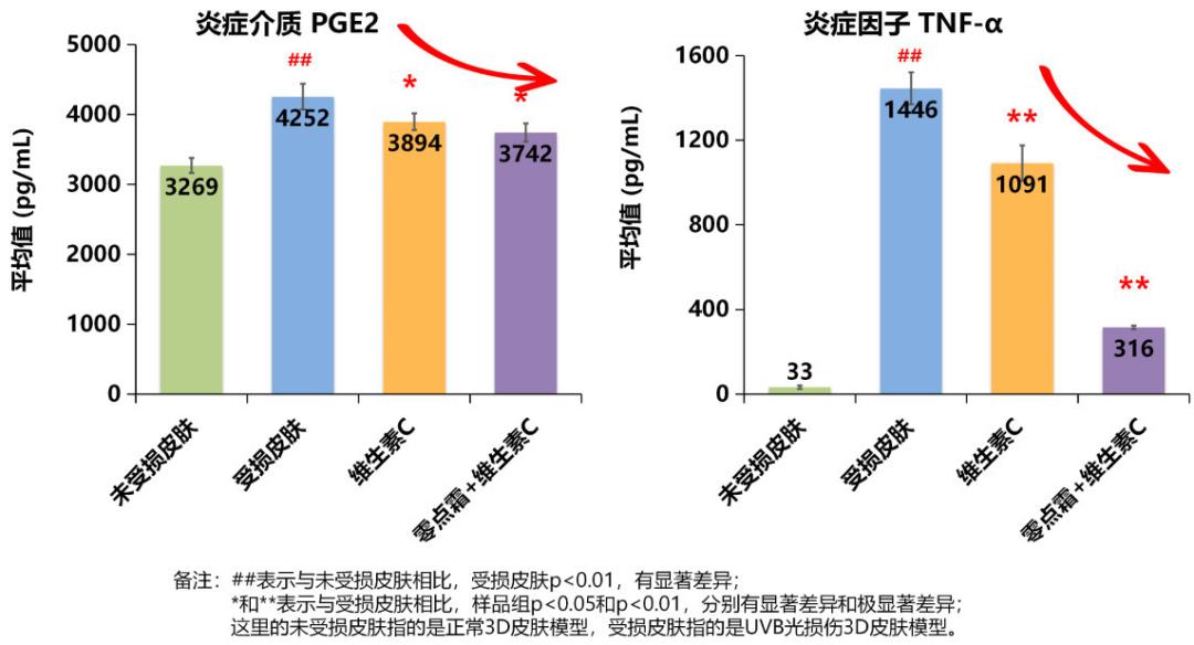 化妆品舒缓的原理是什么,化妆品功效评估