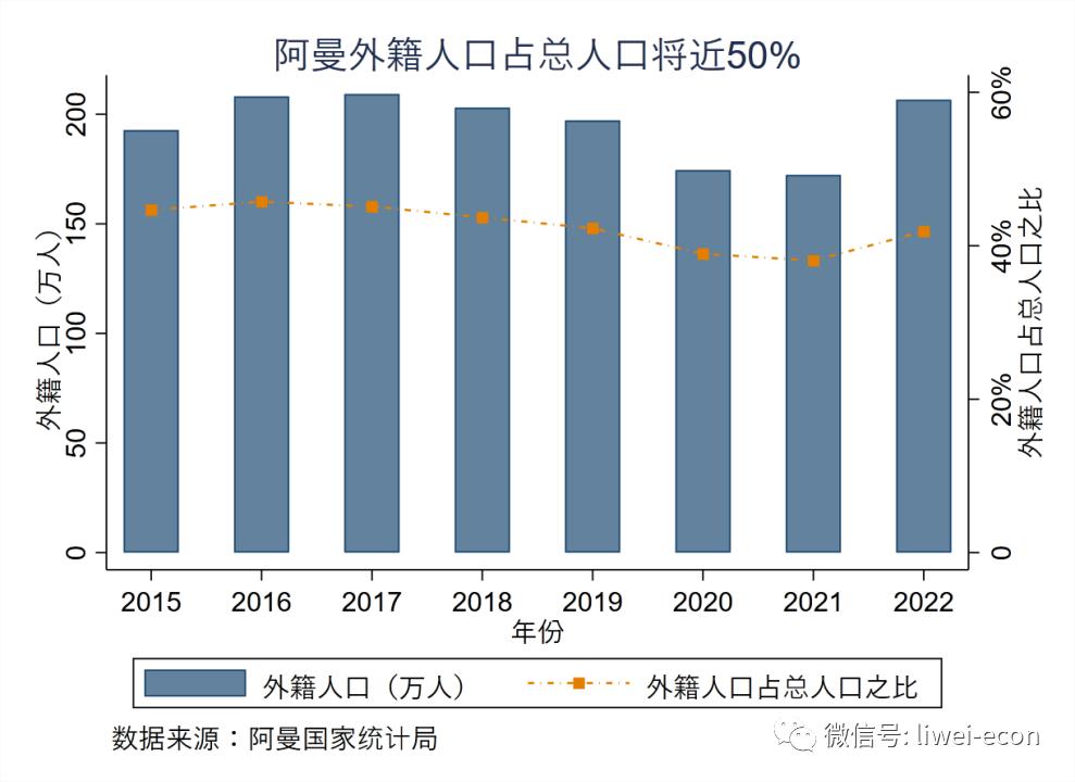 阿曼户外探险,阿曼参观清真寺