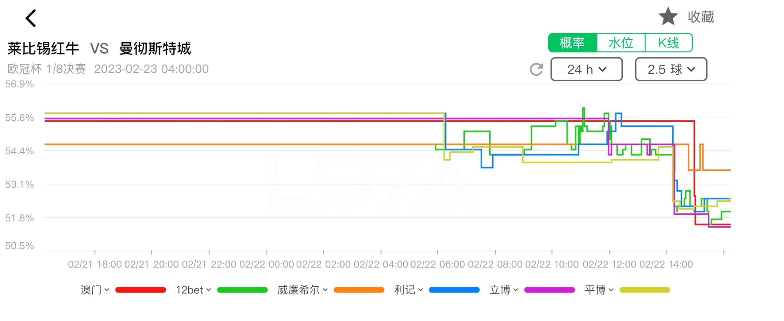 今日竞彩曼城推荐,今日竞彩莱比锡红牛
