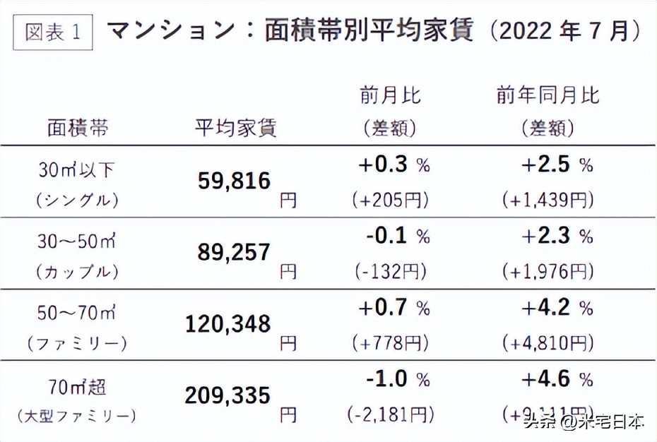 东京大阪房租对比,东京和大阪房租哪个贵