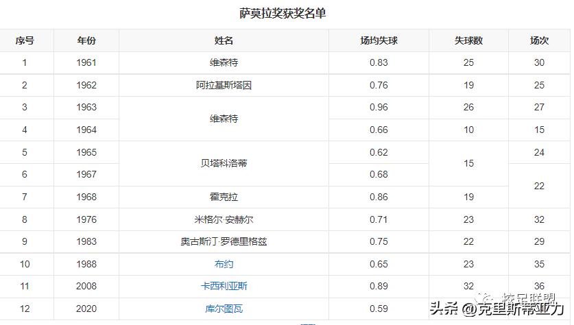 皇家马德里是哪个国家俱乐部,皇家马德里俱乐部球员名单
