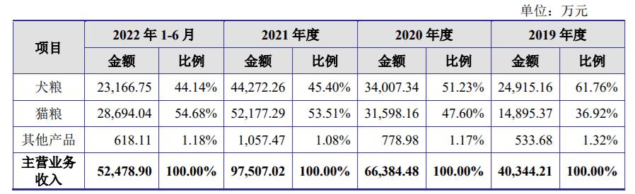 2018年富士康上市,富士康独角兽上市