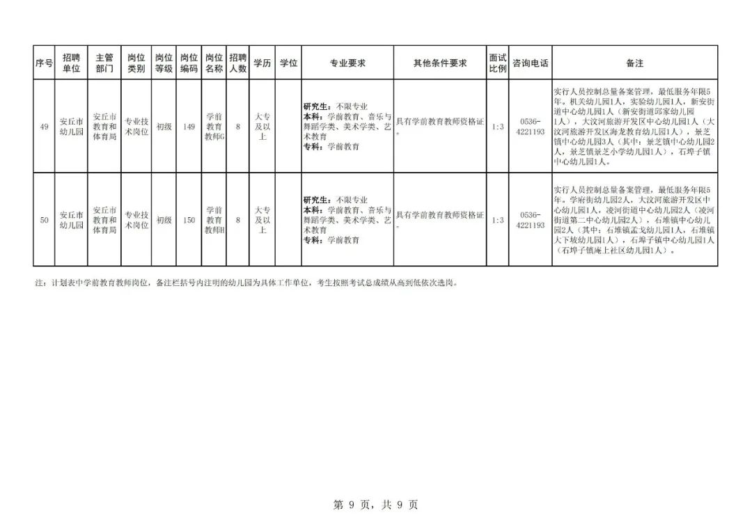 安丘公开招聘教师250名,潍坊安丘市教师招聘