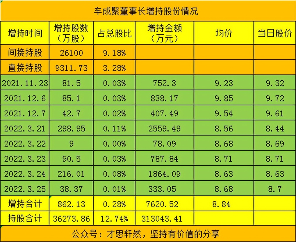 2022年齐翔腾达股目标价,齐翔腾达未来走势分析