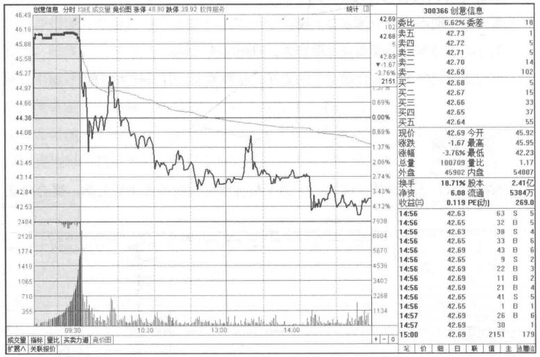 集合竞价却隐藏着主力手段,集合竞价看懂主力操盘意图