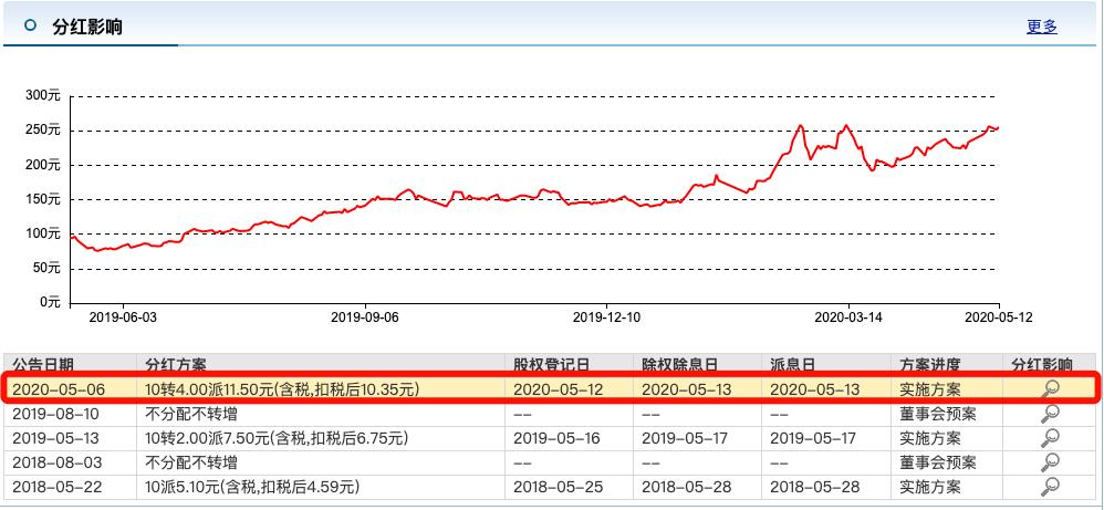 股票除权除息日清仓有分红吗,分红又除权除息还有什么意义