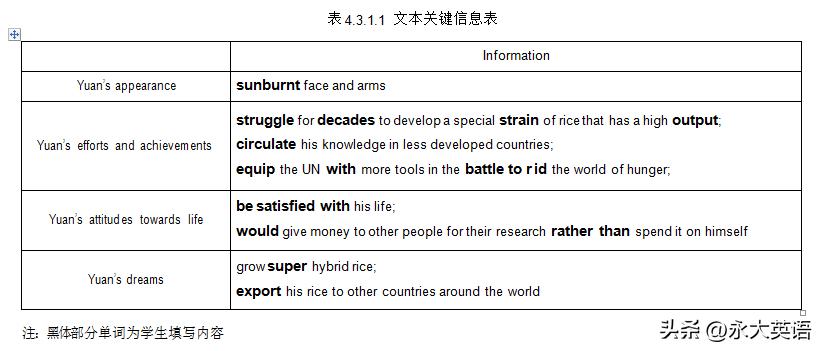 小学英语词汇的教学探究,初中英语词汇教学法探究