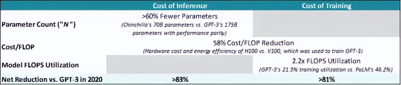 chatgpt如何理解语义,chatgpt四个盈利模式