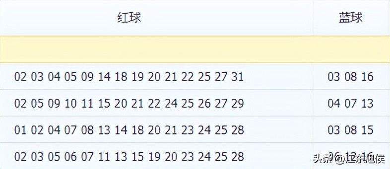 双色球近200期全部历史结果一览表,双色球近150期结果表