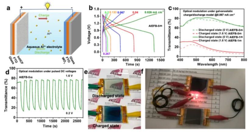 固态锂电池技术发展现状及未来,电池技术最新突破锂电池
