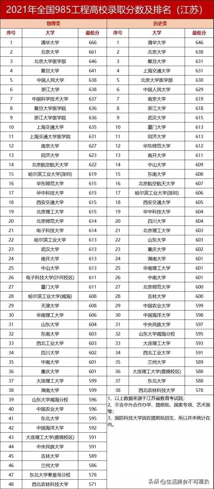 2023高考志愿填报专业技巧,2023低分高考志愿填报专业指导