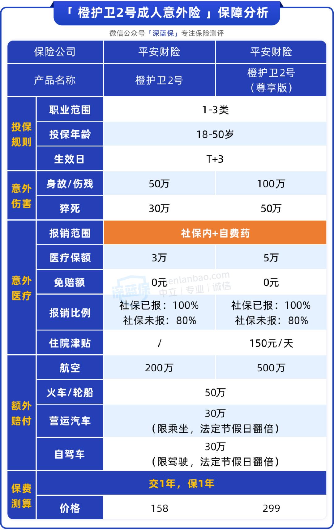 平安有没有好的意外险推荐,平安2023意外险买哪种最划算
