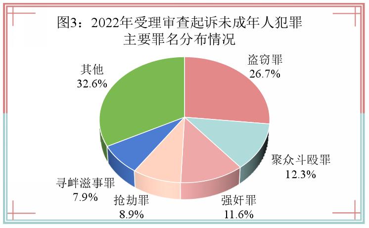 最高检未成年人犯罪白皮书,未成年人检察工作白皮书完整版