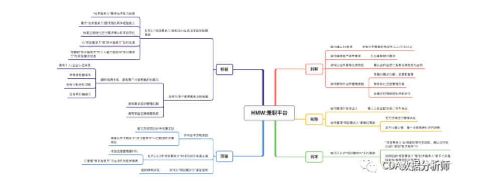 多功能移动应用开发用户体验,用户体验设计公司