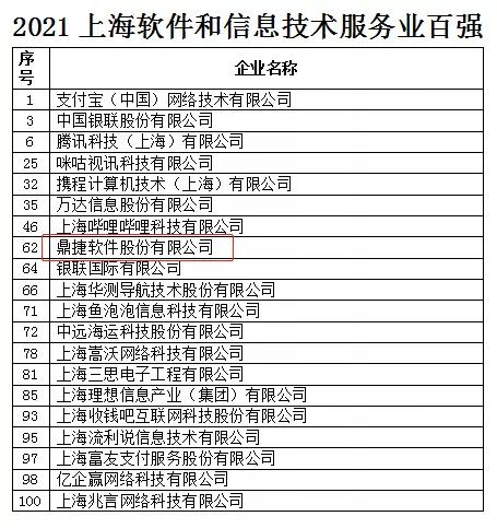鼎捷软件中国地位,鼎捷软件市场份额
