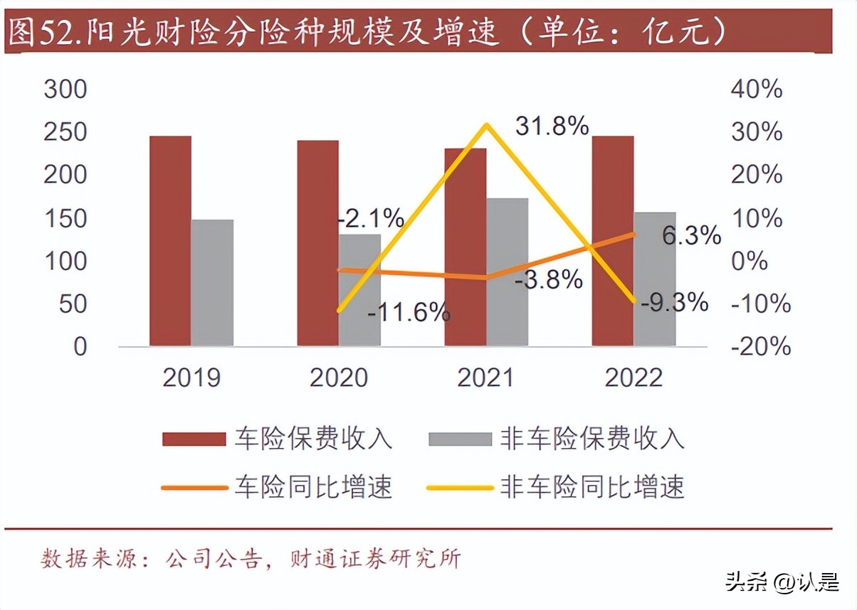 阳光保险研究报告：银保渠道特色显著的高成长性民营保险集团