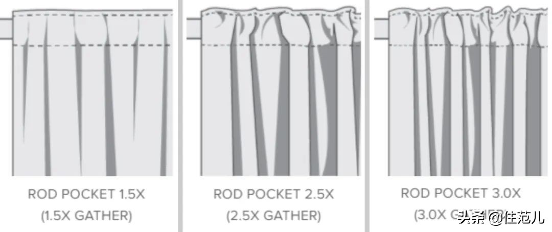 网购窗帘会翻车吗,网购窗帘翻车名场面