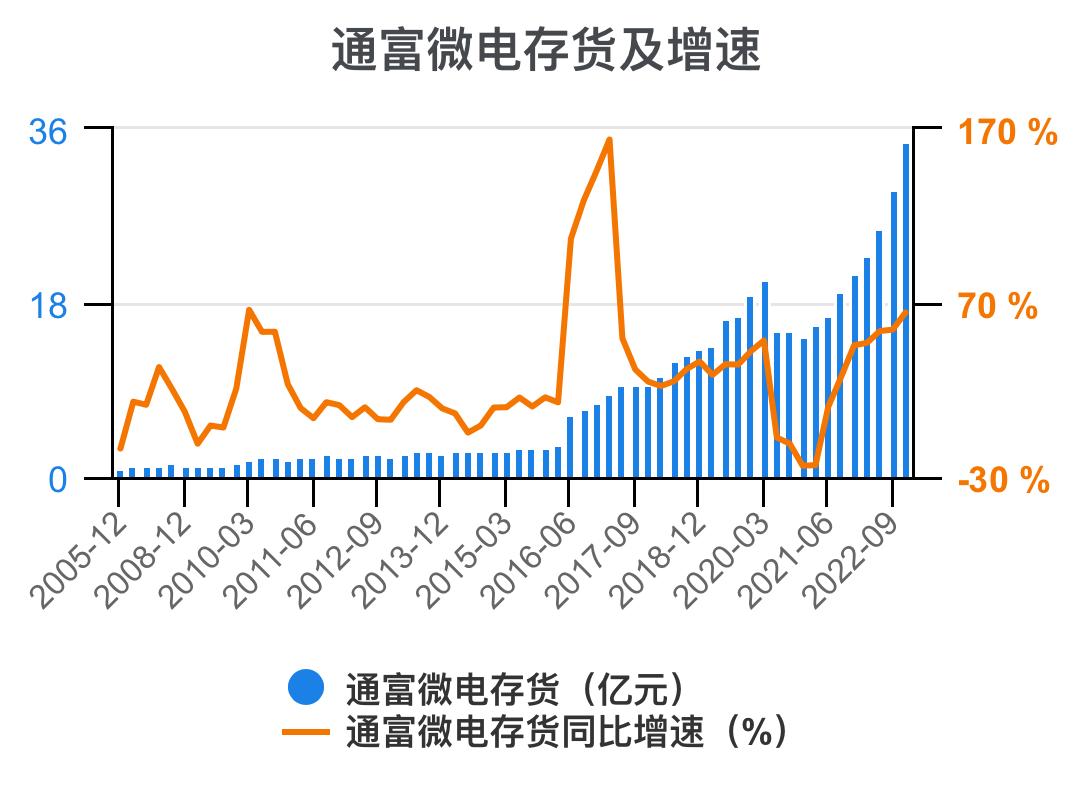 通富微电2024年中报预估,通富微电盈利能力和成长性分析