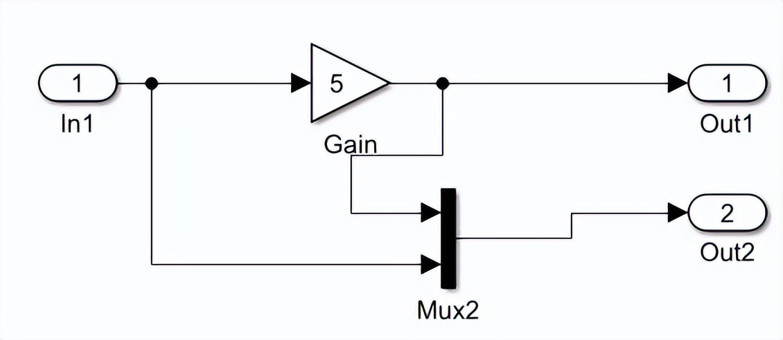 matlabsimulink实现机制,matlab的simulink基础原理与总结