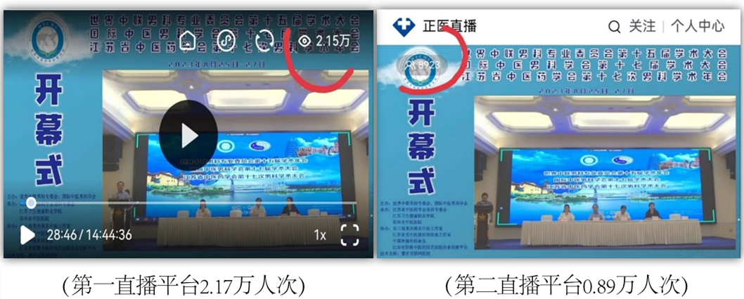 世界中医药学会联合会男科分会,世界中医男科学术大会