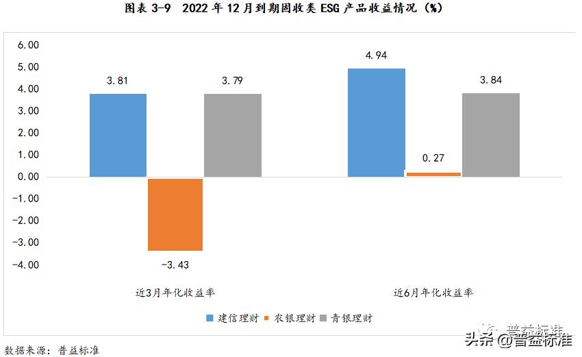 省内银行esg主题理财产品悄然问世,esg理财产品排行榜