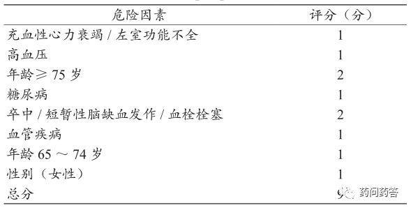 高血压特殊类型及治疗方法,高血压特殊合并症