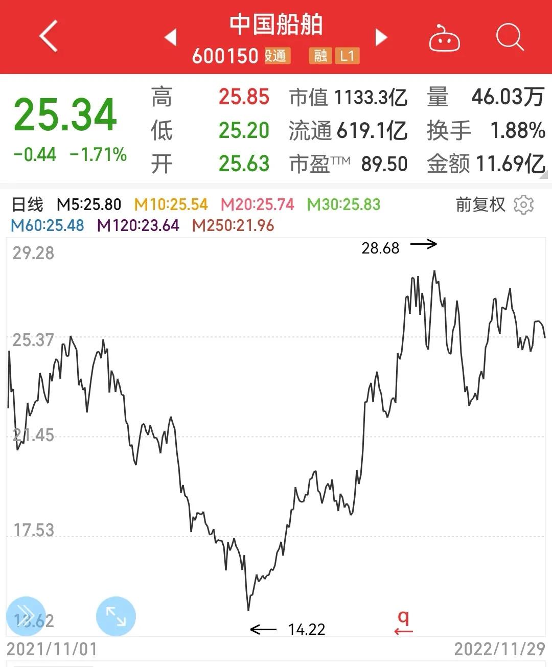 中国船舶五年业绩预测,中国船舶中报预期