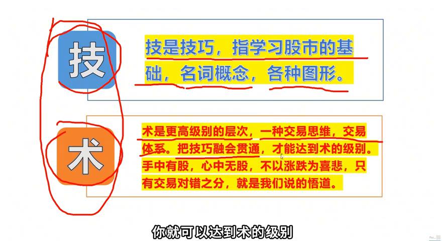 炒股学了各种技术越来越迷茫,炒股学财经知识