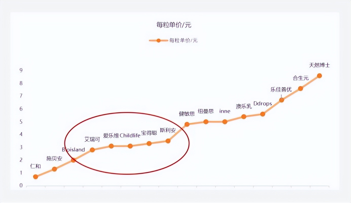必看！“史上超全”DHA测评，近20款有你想要的、有你不知道的！