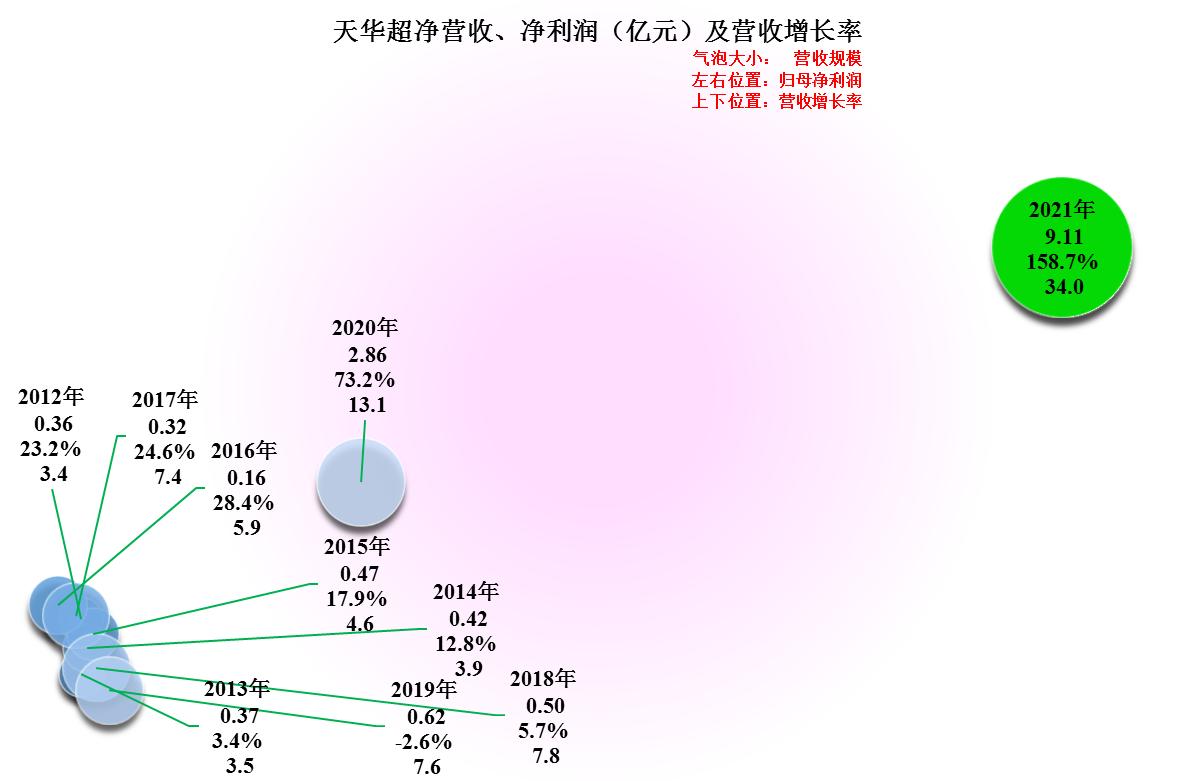 天华超净现在叫什么,天华超净简介