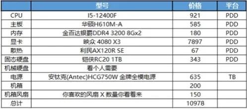 2022年4月电脑装机配置,主打性价比二月游戏装机配置推荐
