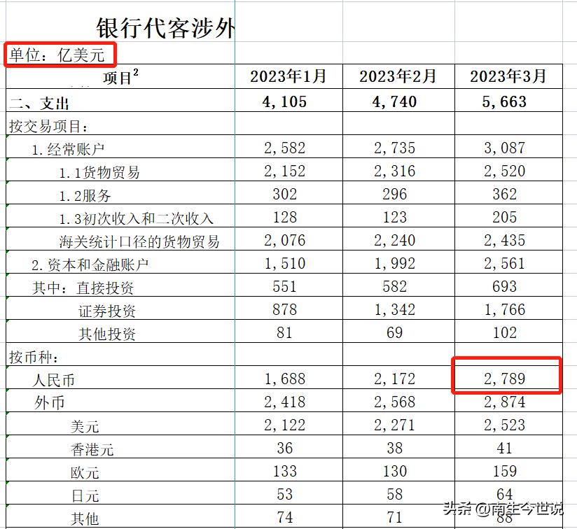 人民币国际化国际收支,人民币跨境最新信息