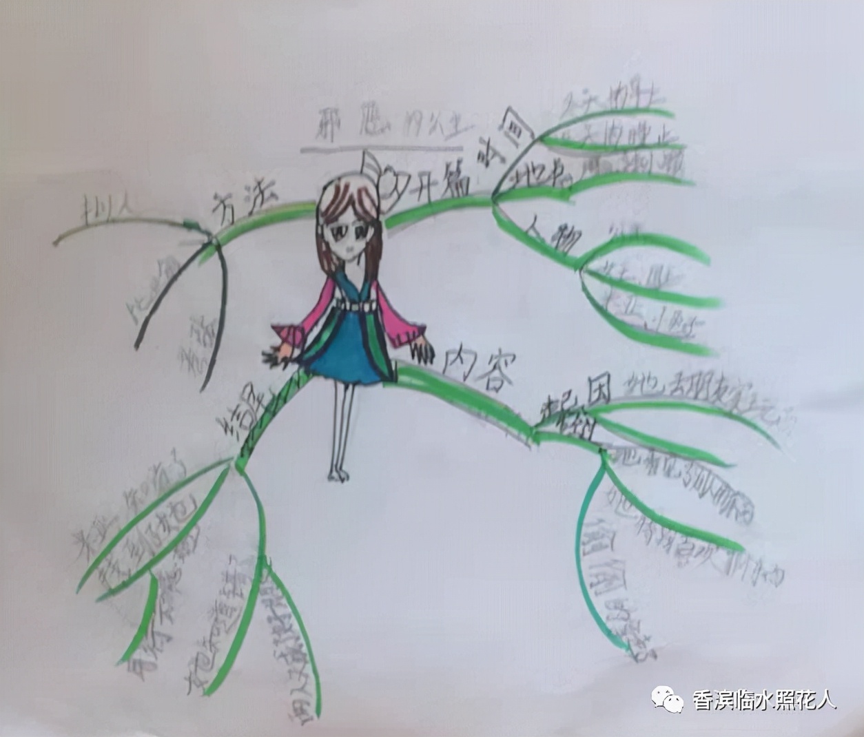 寓言故事思维导图三年级龟兔赛跑,三年级思维导图伊索寓言狐假虎威