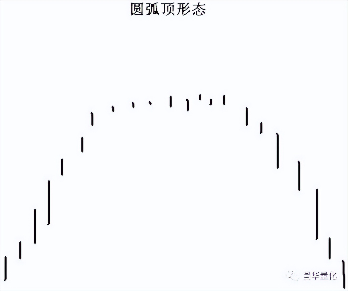 股市形态学实战技巧,股市仙人指路形态图解