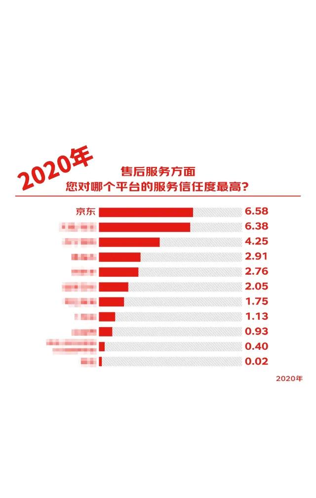 618京东如何购物,618消费分析报告京东