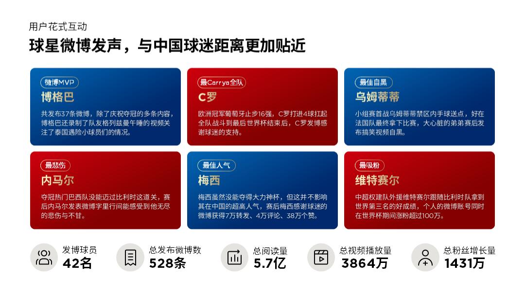 世界杯c罗图片超清大图,世界杯所有ppt