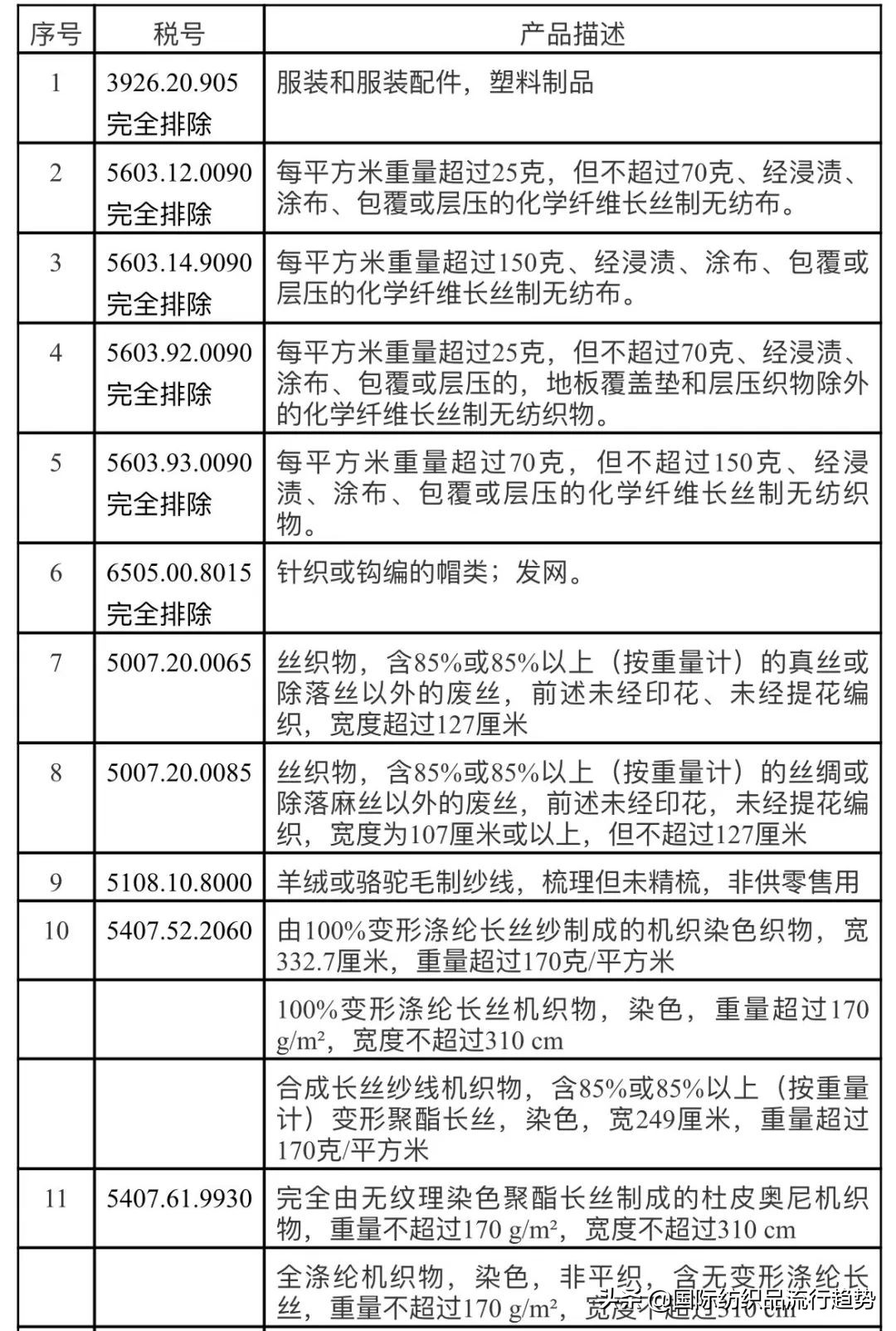 美对华贸易取消关税利好服装么,美国加征关税对中国纺织业的影响