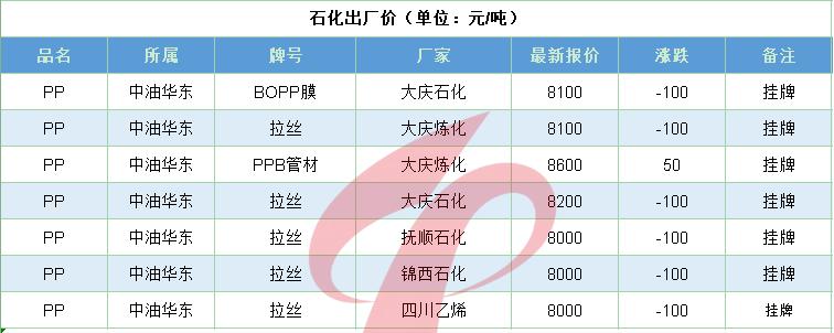 现在pe行情分析,pe行情走势如何