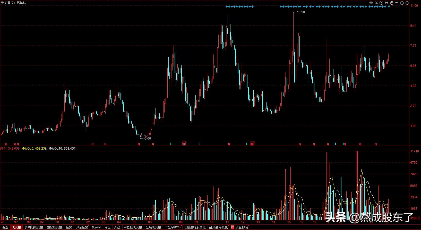国机集团股份,中国机械国机集团