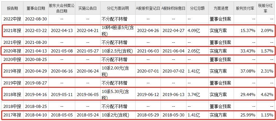 新安股份下跌原因,新安股份后市分析