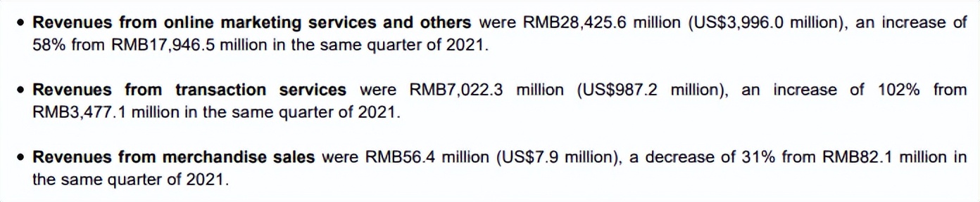 拼多多势不可挡，净利暴涨546%